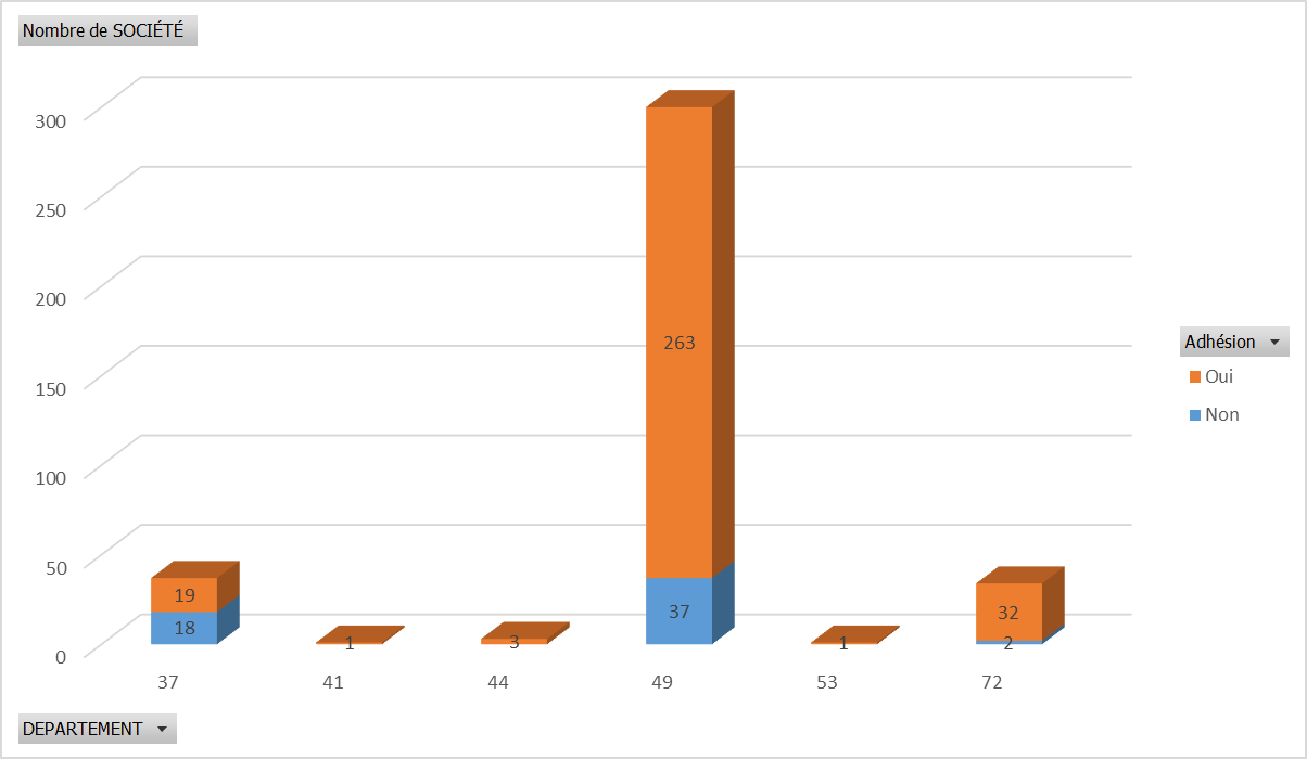 Graphe répartition 2022